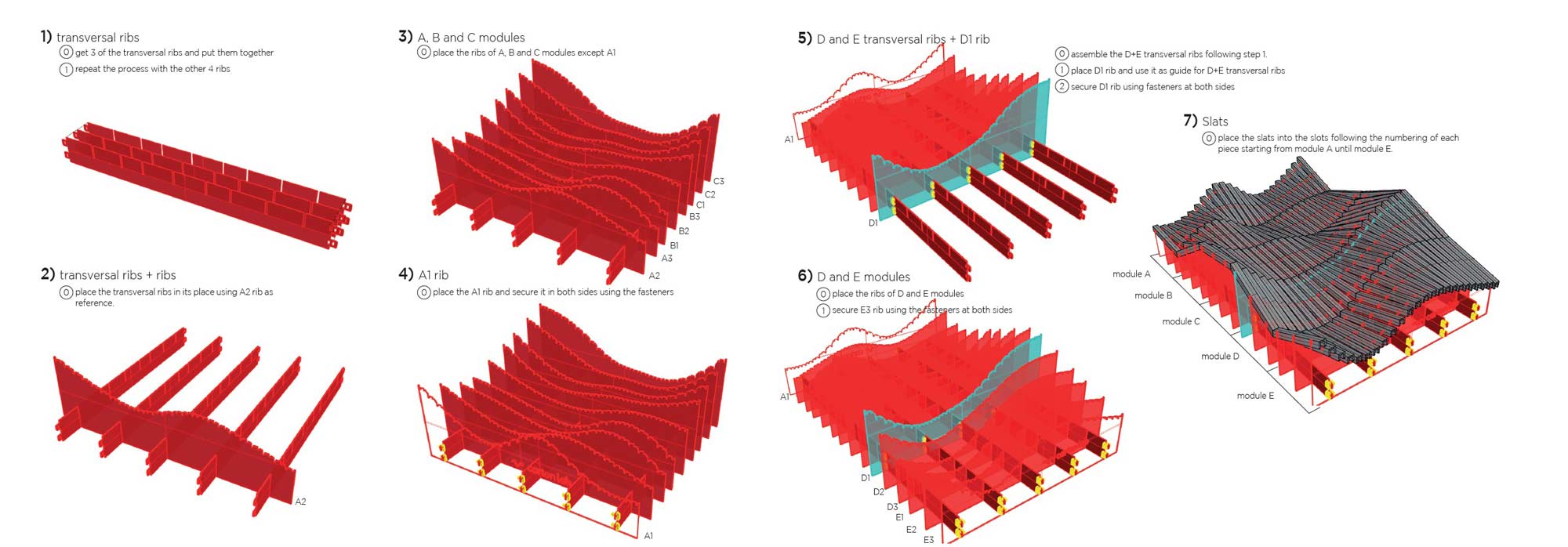 secuencia de montaje de instalación en carton