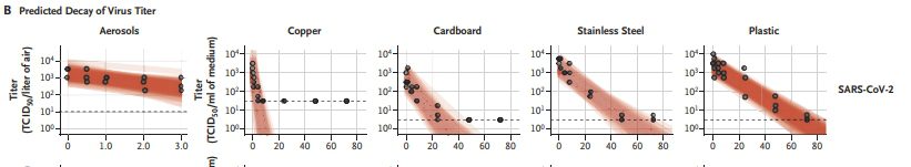 grafico coronavirus carton materiales