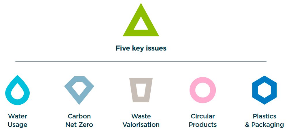 Logos de stand para feria fabricación sostenible